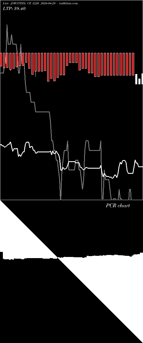  option chart JSWSTEEL CE 1220 2026-04-28 