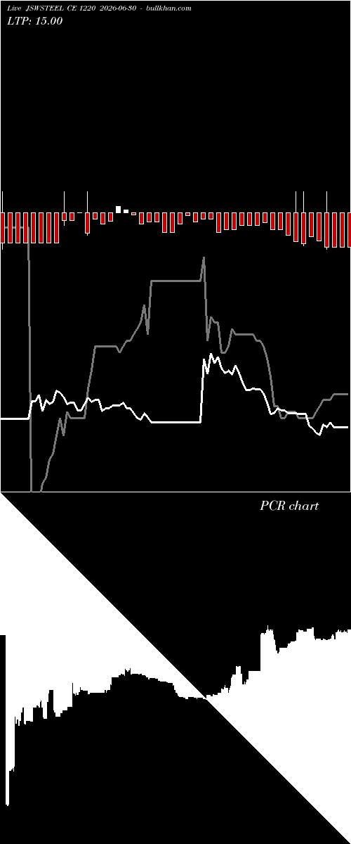  option chart JSWSTEEL CE 1220 2026-06-30 