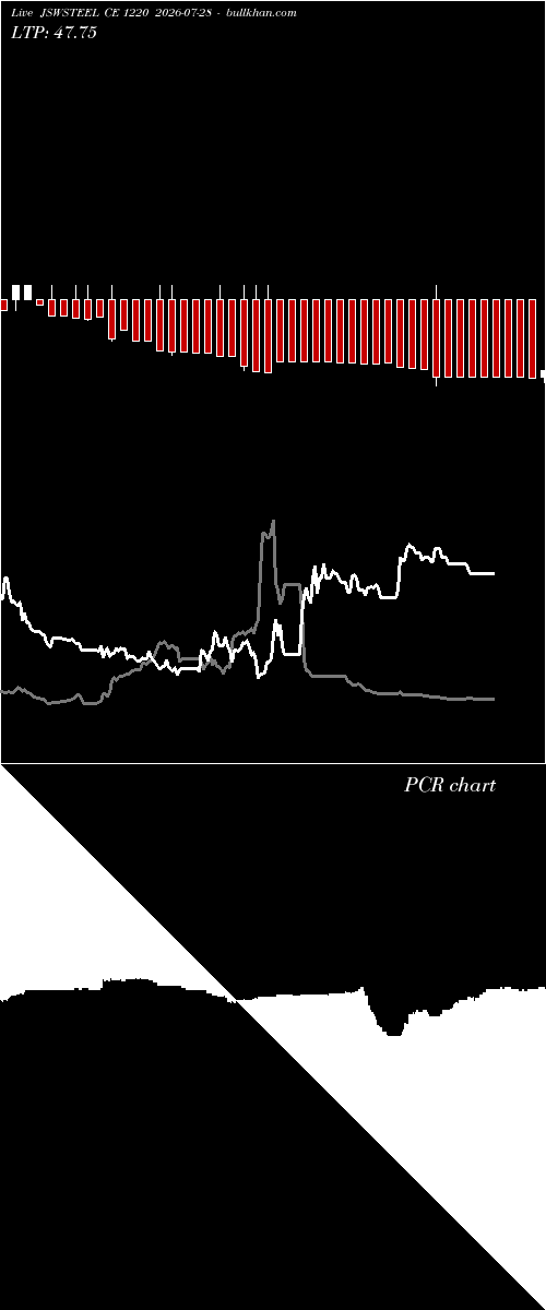  option chart JSWSTEEL CE 1220 2026-07-28 