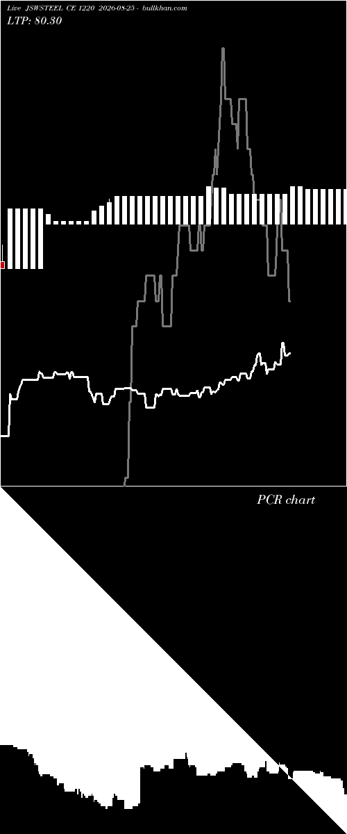  option chart JSWSTEEL CE 1220 2026-08-25 