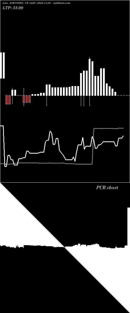  option chart JSWSTEEL CE 1220 2026-11-23 