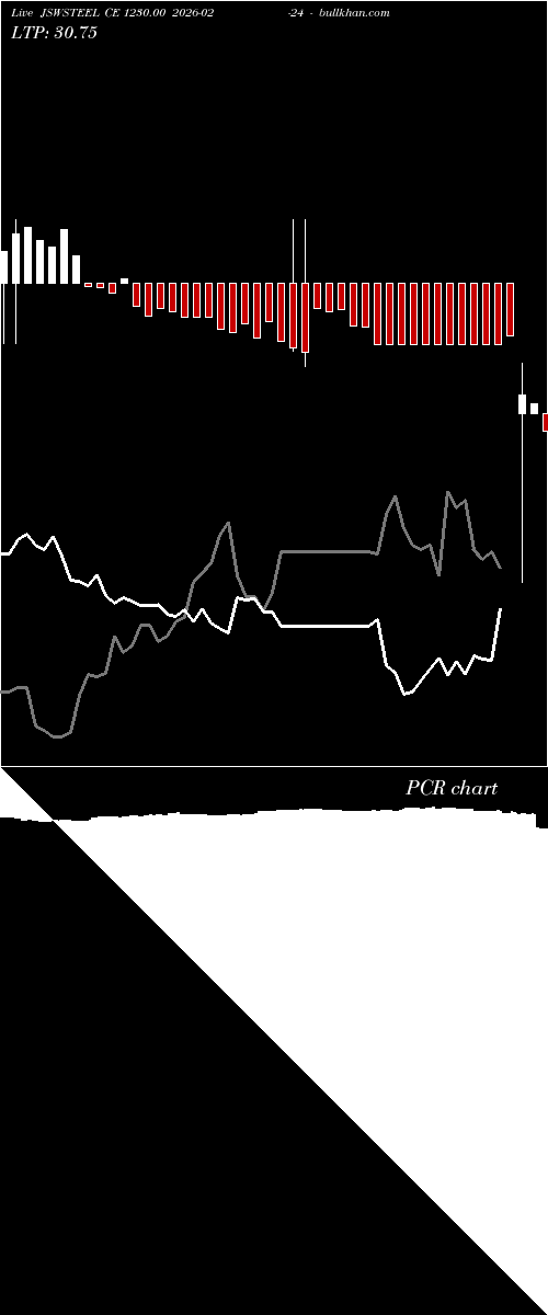  option chart JSWSTEEL CE 1230.00 2026-02-24 