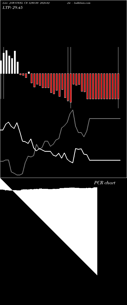  option chart JSWSTEEL CE 1230.00 2026-02-24 