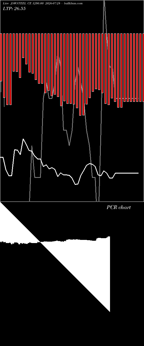  option chart JSWSTEEL CE 1230.00 2026-07-28 