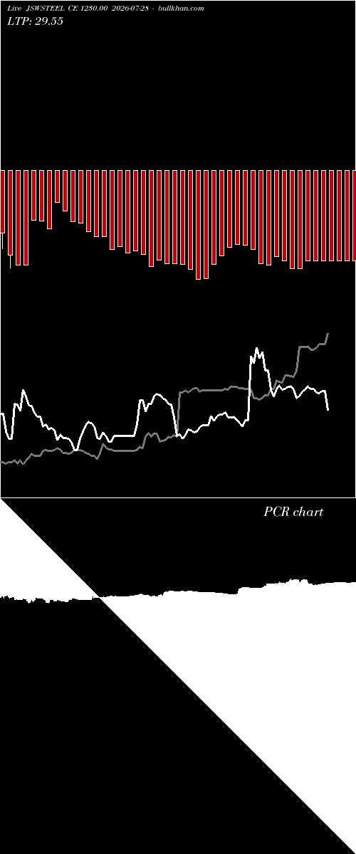  option chart JSWSTEEL CE 1230.00 2026-07-28 