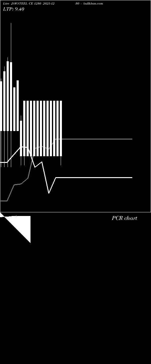  option chart JSWSTEEL CE 1230 2025-12-30 