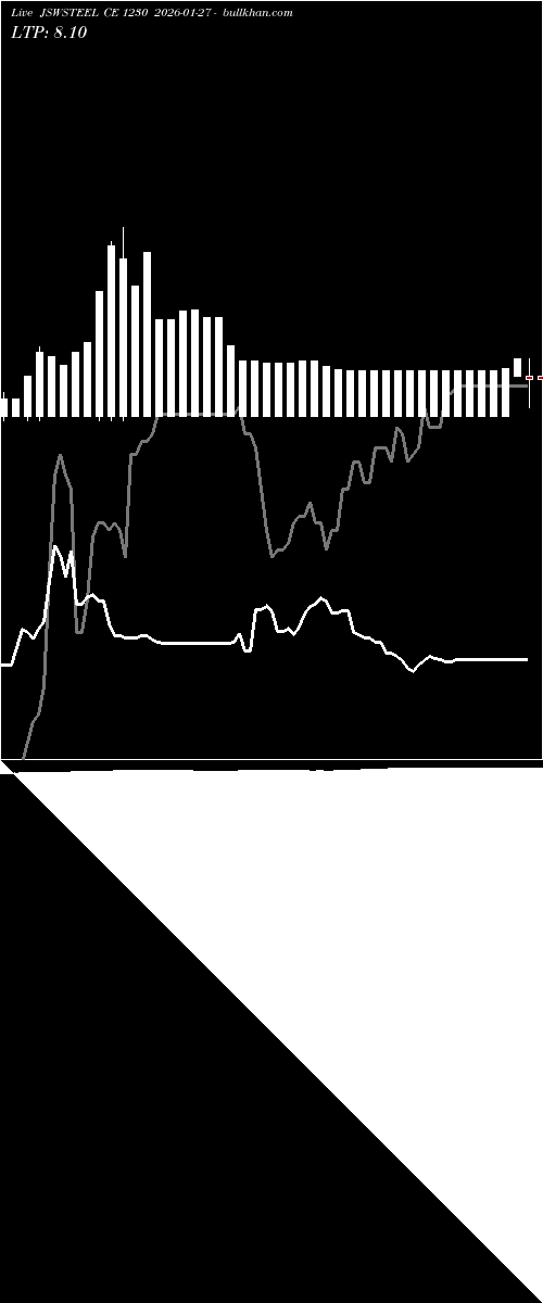  option chart JSWSTEEL CE 1230 2026-01-27 