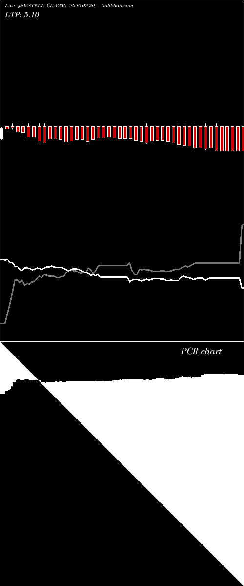  option chart JSWSTEEL CE 1230 2026-03-30 