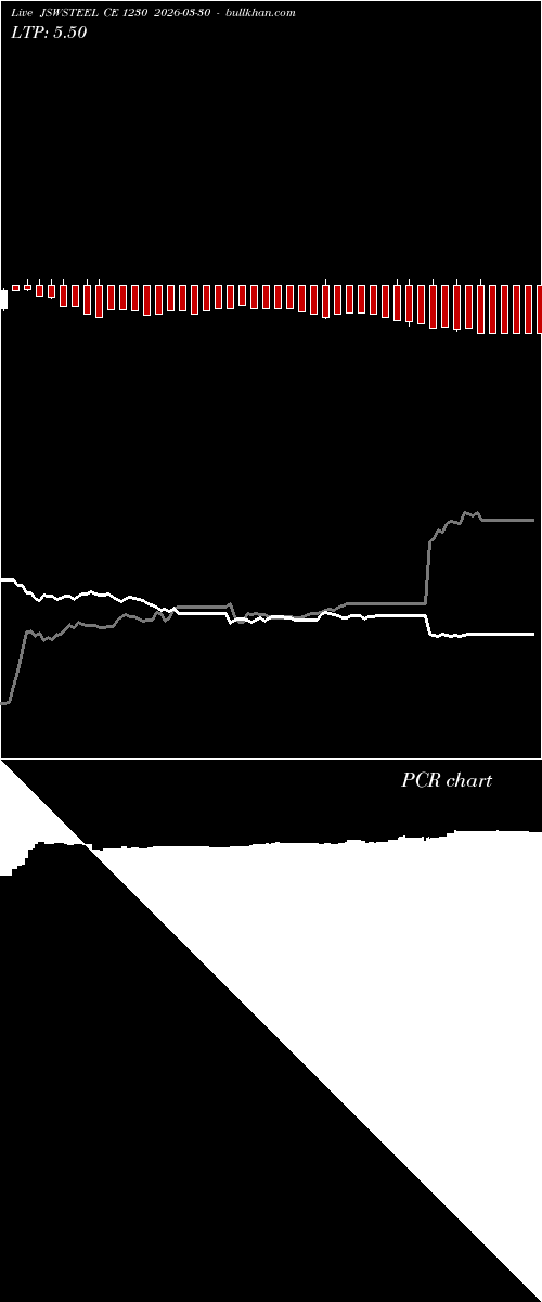  option chart JSWSTEEL CE 1230 2026-03-30 