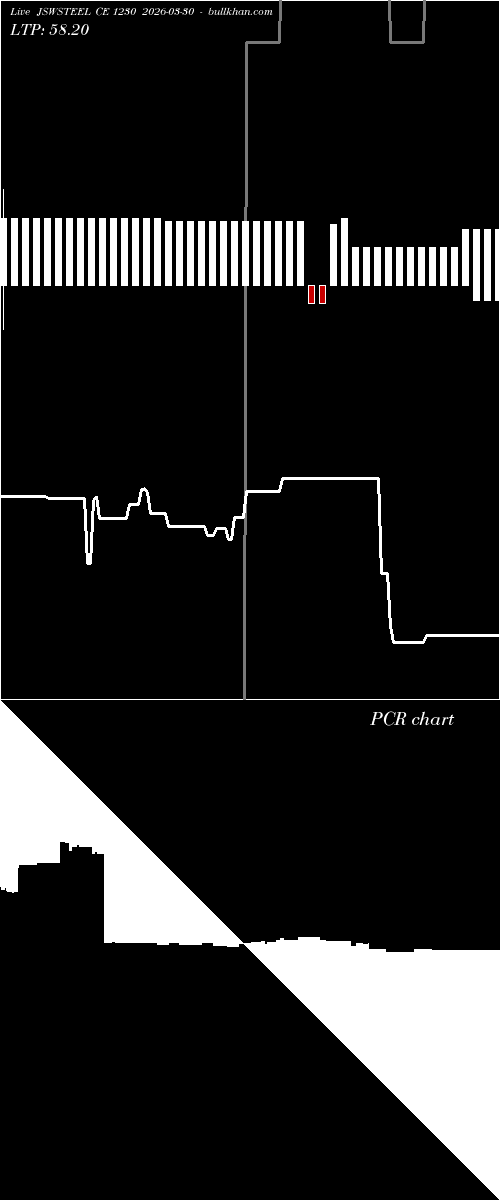  option chart JSWSTEEL CE 1230 2026-03-30 
