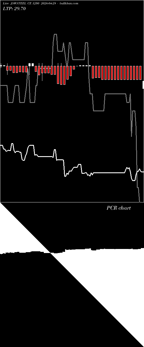  option chart JSWSTEEL CE 1230 2026-04-28 