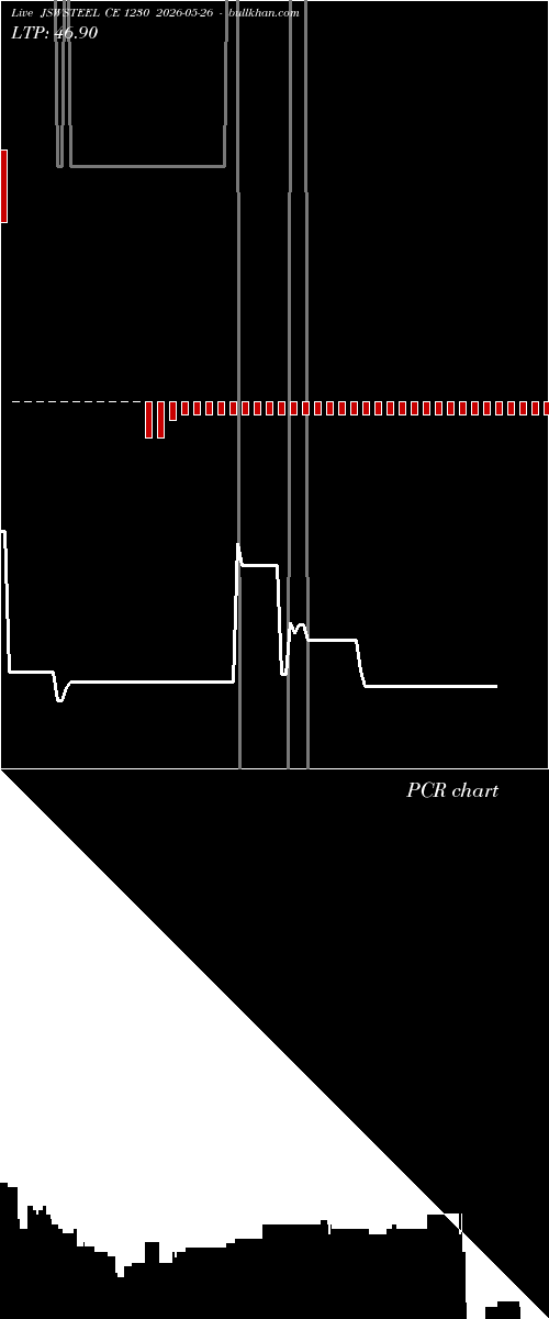  option chart JSWSTEEL CE 1230 2026-05-26 