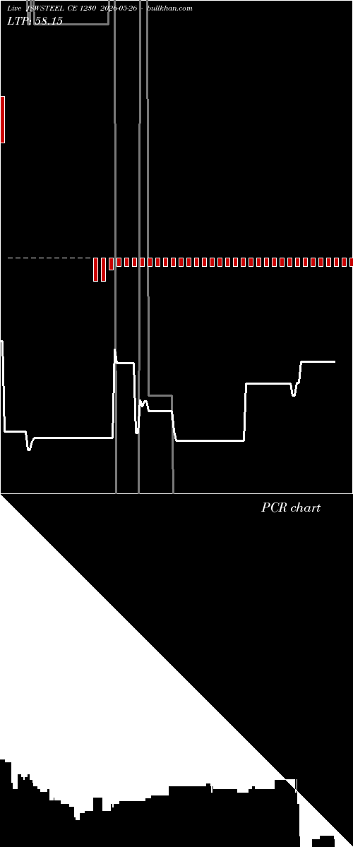  option chart JSWSTEEL CE 1230 2026-05-26 
