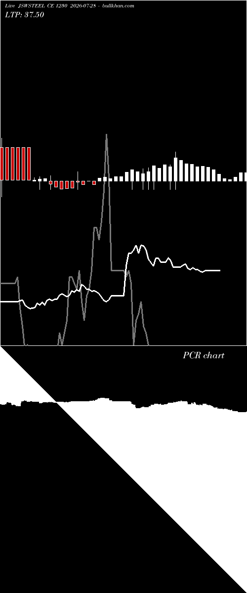  option chart JSWSTEEL CE 1230 2026-07-28 