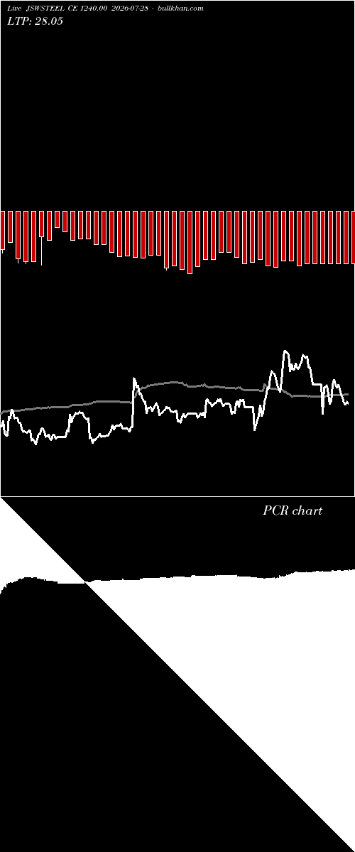  option chart JSWSTEEL CE 1240.00 2026-07-28 