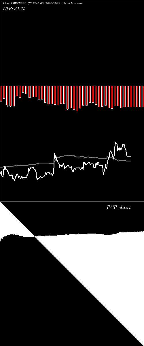  option chart JSWSTEEL CE 1240.00 2026-07-28 