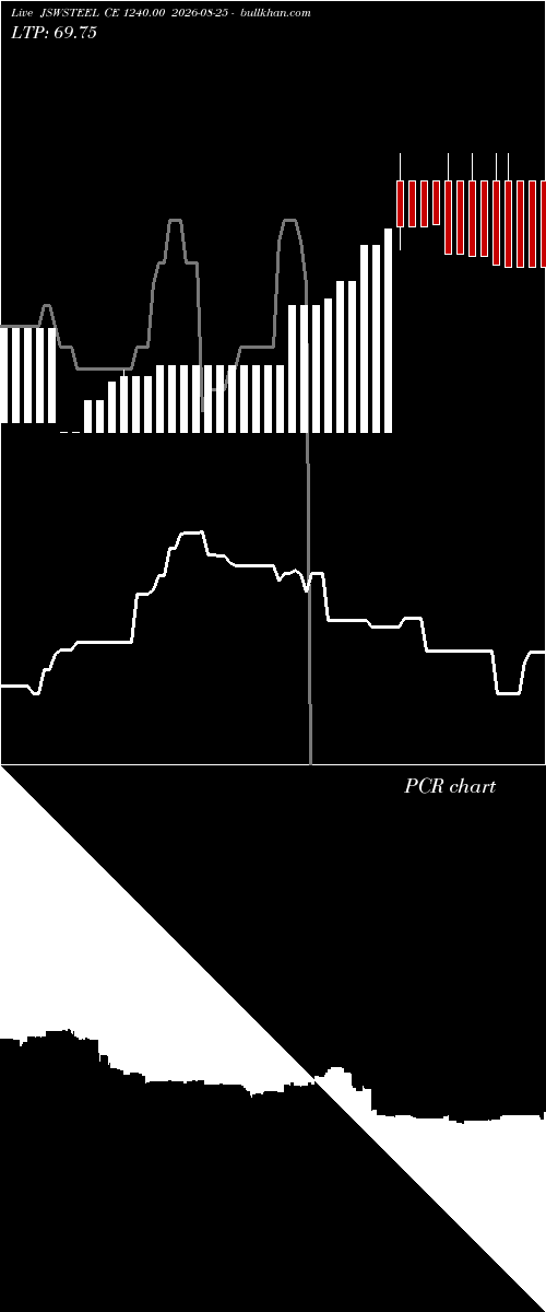  option chart JSWSTEEL CE 1240.00 2026-08-25 