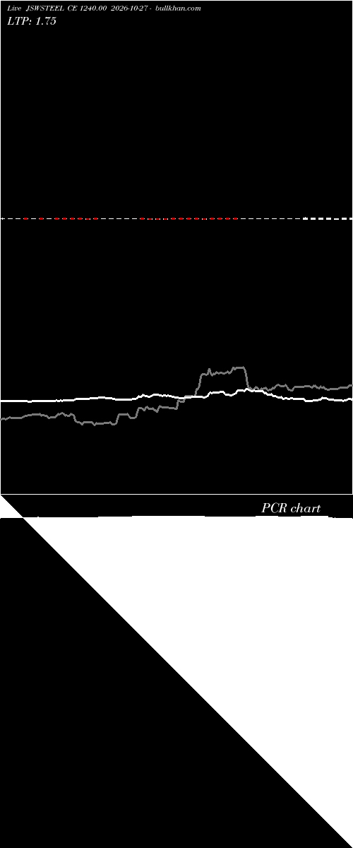  option chart JSWSTEEL CE 1240.00 2026-10-27 