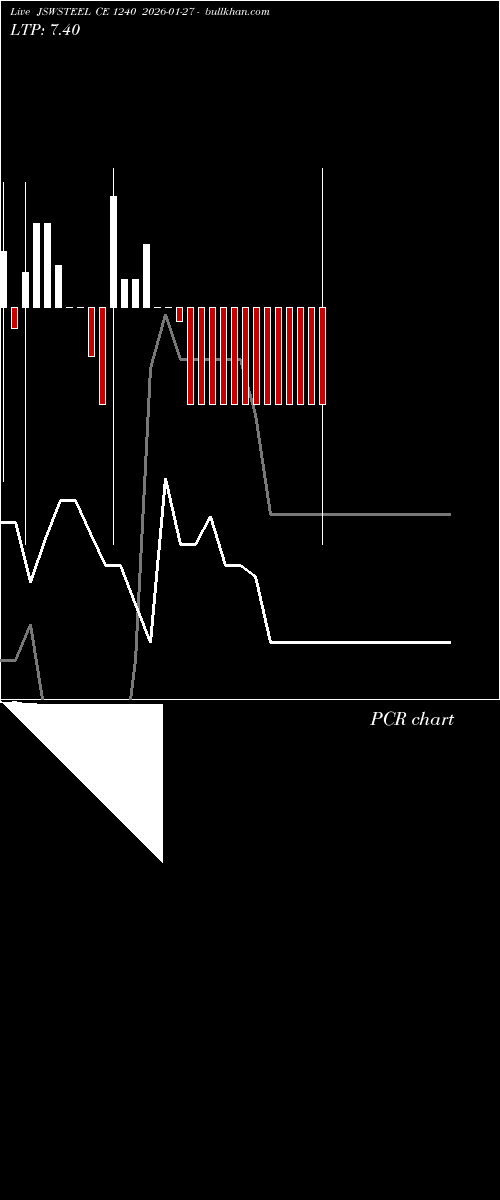  option chart JSWSTEEL CE 1240 2026-01-27 
