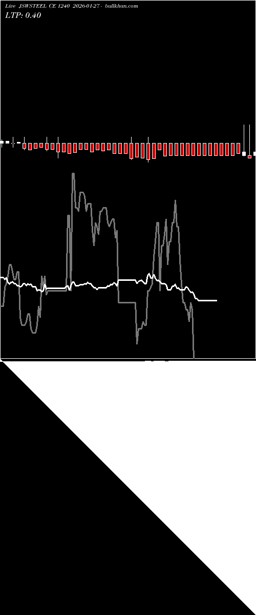  option chart JSWSTEEL CE 1240 2026-01-27 