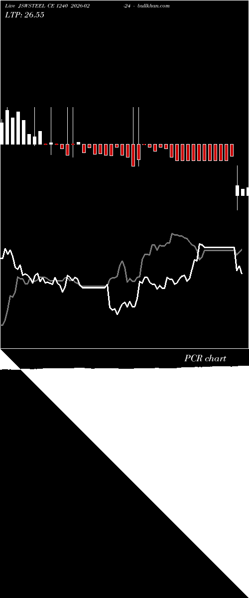  option chart JSWSTEEL CE 1240 2026-02-24 