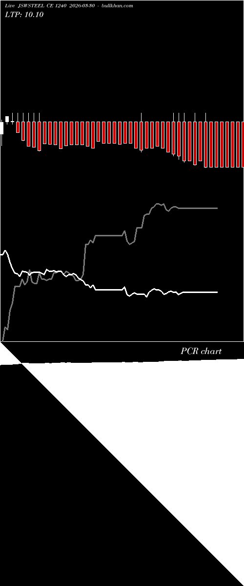 option chart JSWSTEEL CE 1240 2026-03-30 