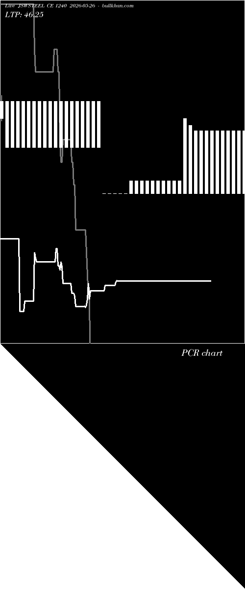  option chart JSWSTEEL CE 1240 2026-05-26 