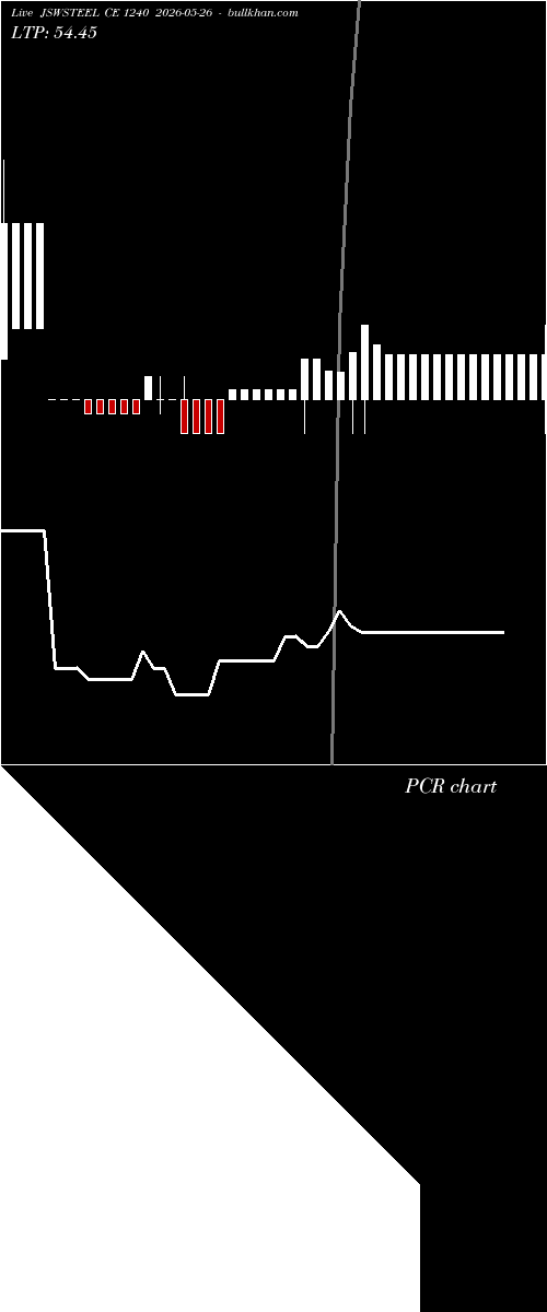  option chart JSWSTEEL CE 1240 2026-05-26 