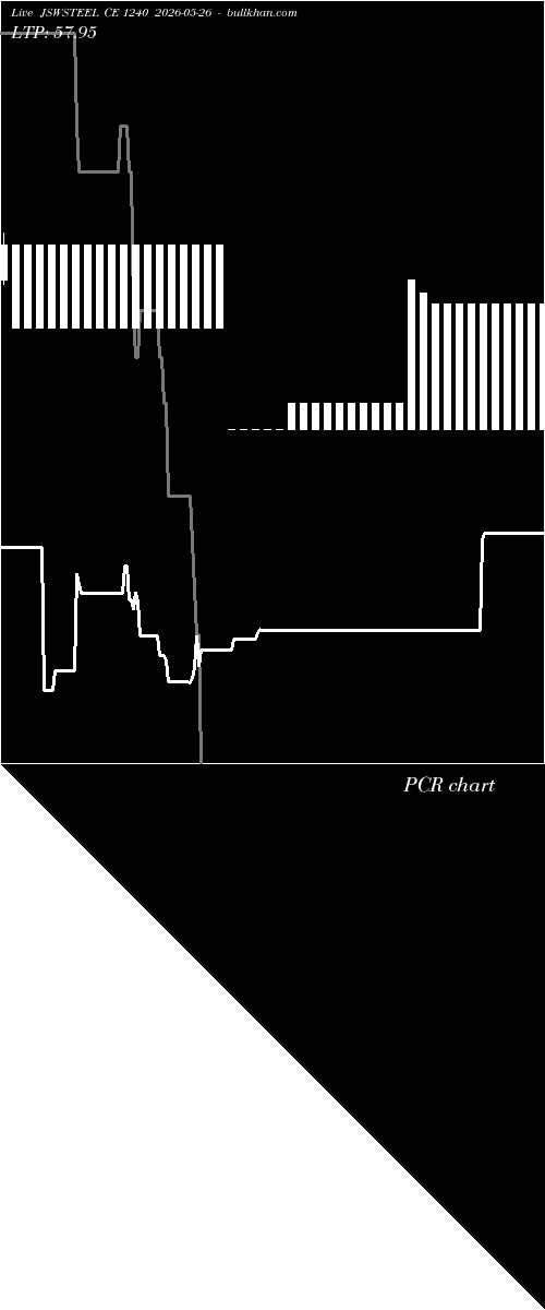  option chart JSWSTEEL CE 1240 2026-05-26 