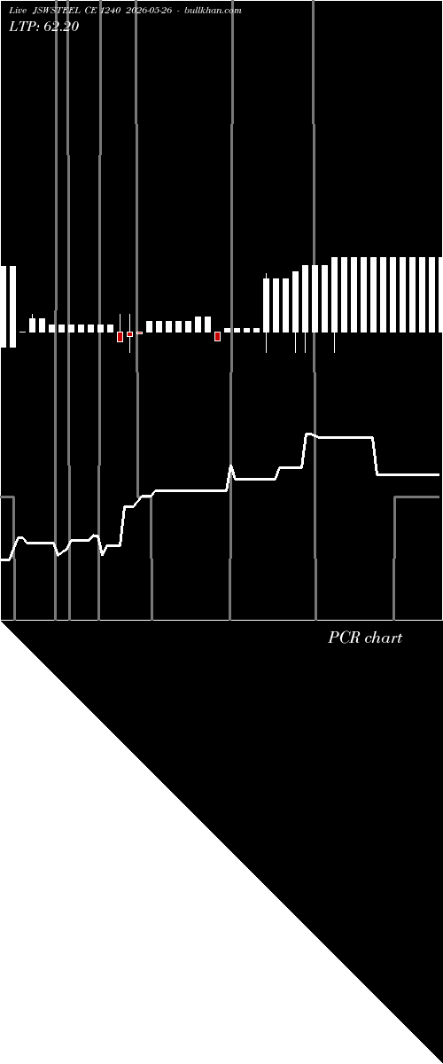  option chart JSWSTEEL CE 1240 2026-05-26 