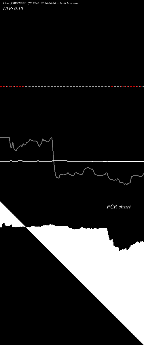  option chart JSWSTEEL CE 1240 2026-06-30 