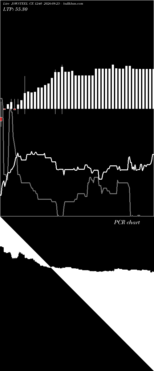  option chart JSWSTEEL CE 1240 2026-08-25 