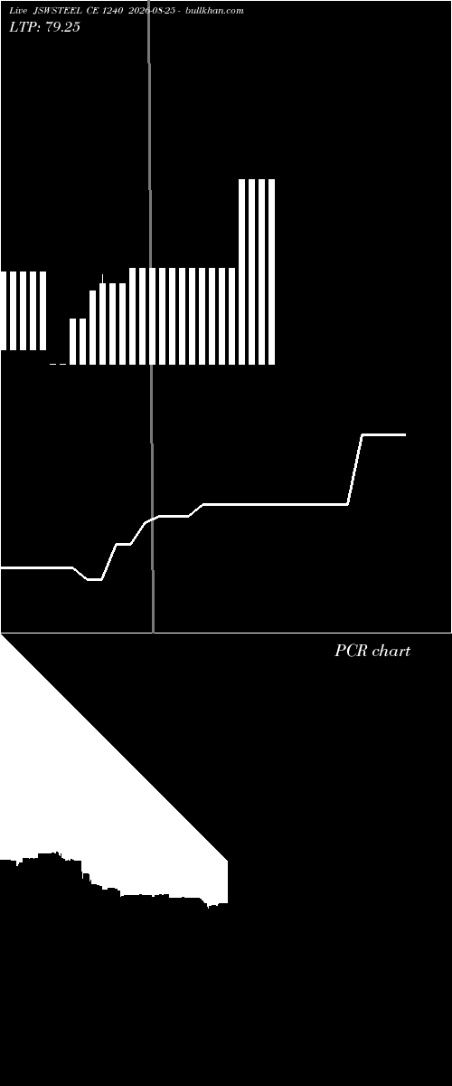  option chart JSWSTEEL CE 1240 2026-08-25 