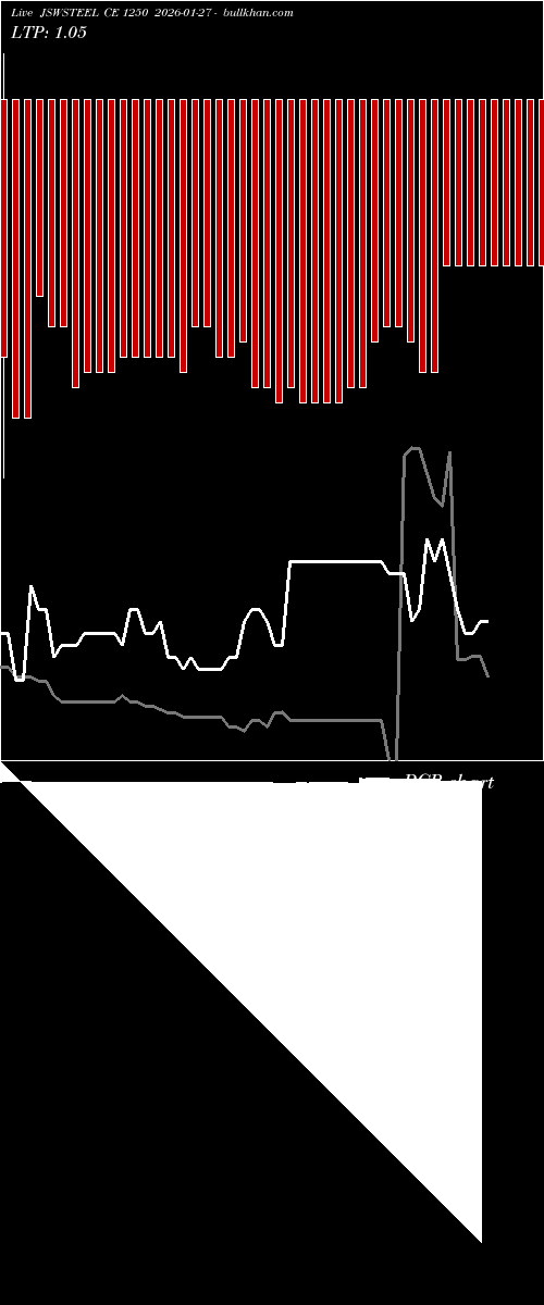  option chart JSWSTEEL CE 1250 2026-01-27 