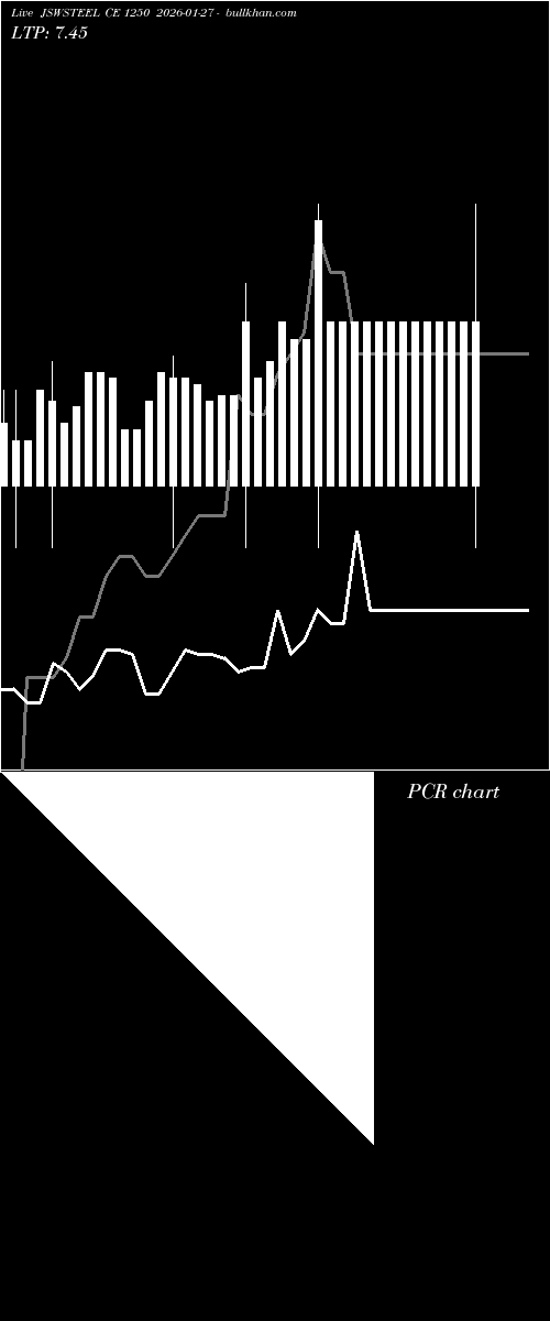  option chart JSWSTEEL CE 1250 2026-01-27 