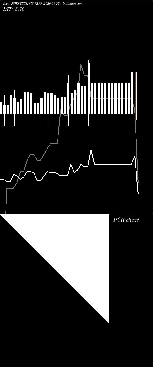  option chart JSWSTEEL CE 1250 2026-01-27 