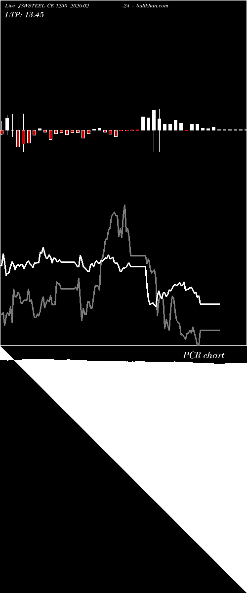  option chart JSWSTEEL CE 1250 2026-02-24 
