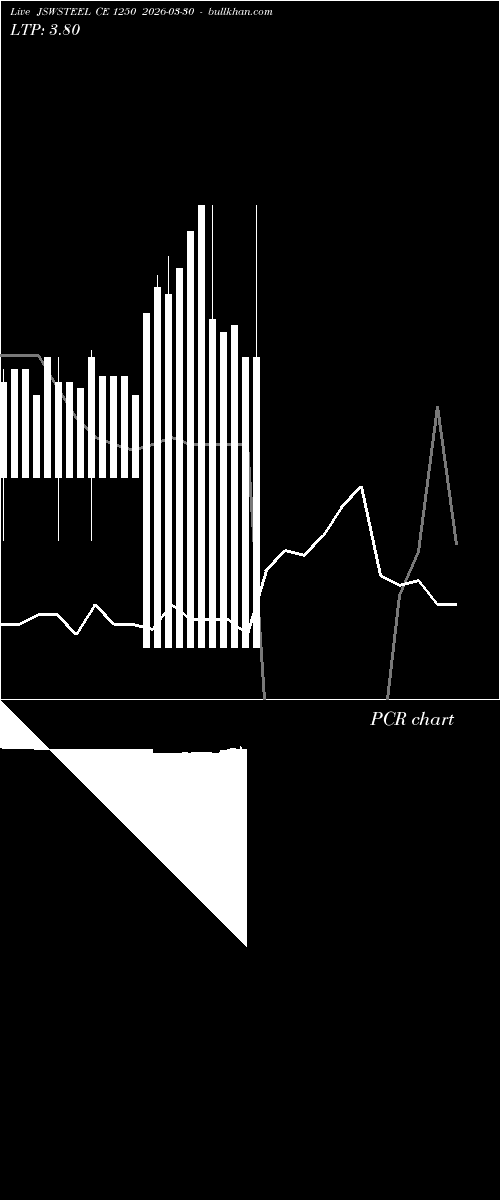  option chart JSWSTEEL CE 1250 2026-03-30 