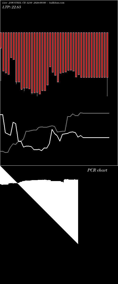  option chart JSWSTEEL CE 1250 2026-03-30 