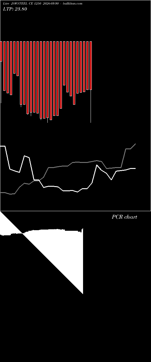  option chart JSWSTEEL CE 1250 2026-03-30 