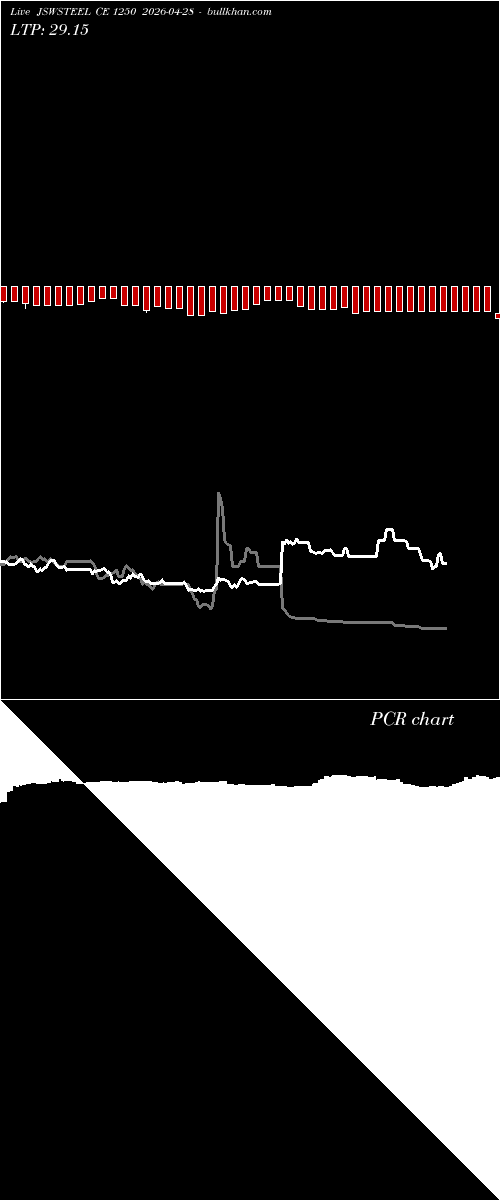  option chart JSWSTEEL CE 1250 2026-04-28 