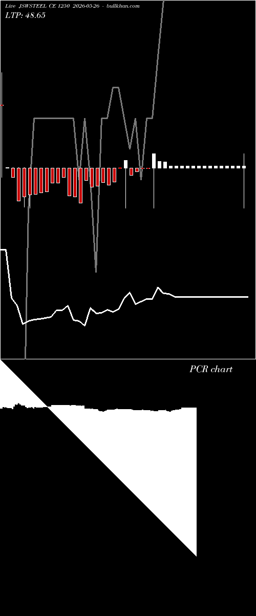  option chart JSWSTEEL CE 1250 2026-05-26 