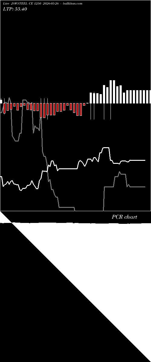  option chart JSWSTEEL CE 1250 2026-05-26 