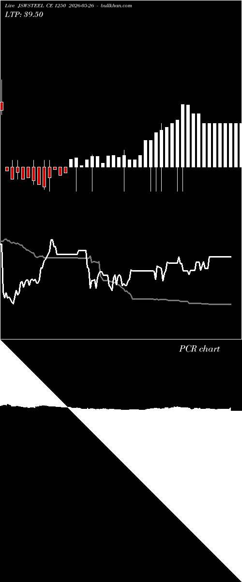  option chart JSWSTEEL CE 1250 2026-05-26 