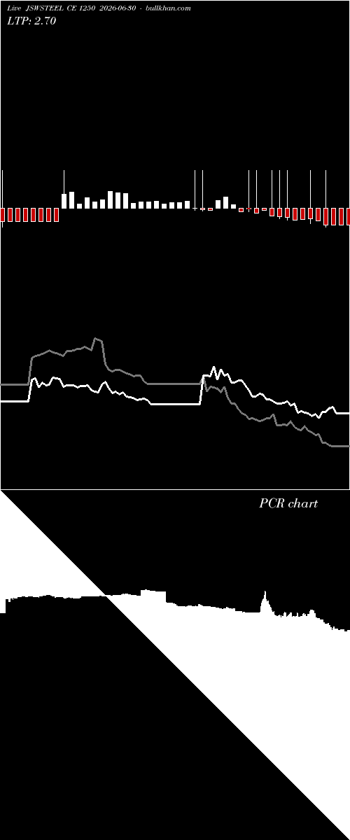  option chart JSWSTEEL CE 1250 2026-06-30 