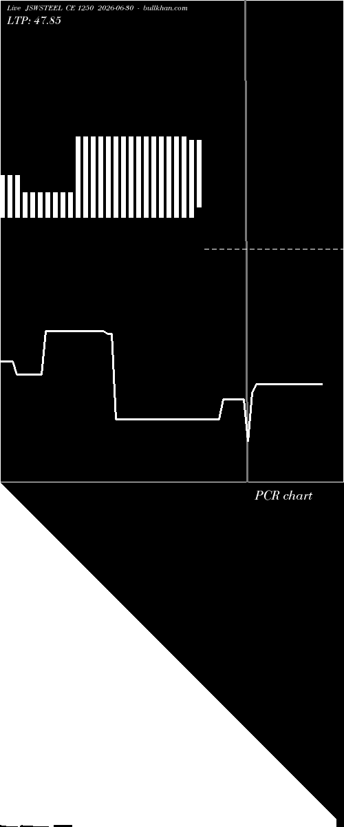  option chart JSWSTEEL CE 1250 2026-06-30 