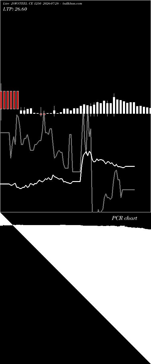  option chart JSWSTEEL CE 1250 2026-07-28 