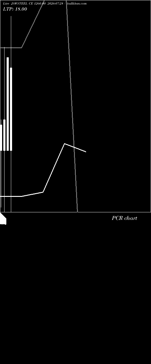 option chart JSWSTEEL CE 1260.00 2026-07-28 