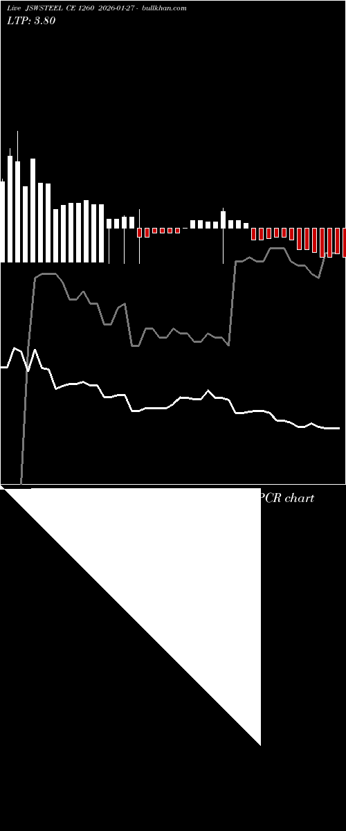  option chart JSWSTEEL CE 1260 2026-01-27 