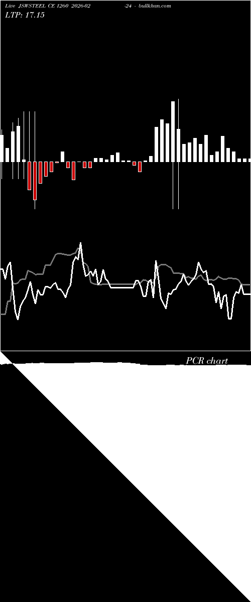  option chart JSWSTEEL CE 1260 2026-02-24 